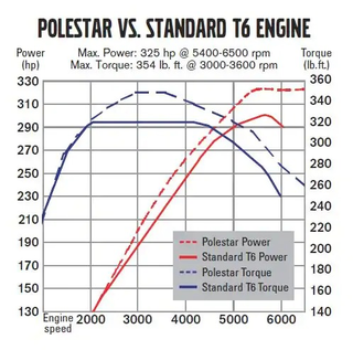 Illustration for article titled Polestar Saves The Day